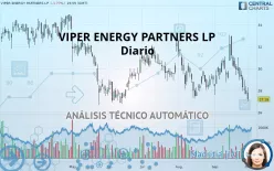 VIPER ENERGY INC. - Diario