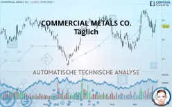 COMMERCIAL METALS CO. - Täglich