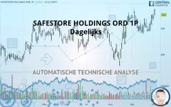 SAFESTORE HOLDINGS ORD 1P - Dagelijks