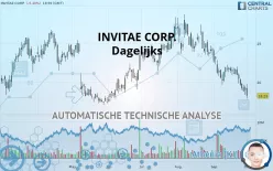 INVITAE CORP. - Dagelijks