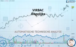 VIRBAC - Dagelijks