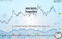 ARCADIS - Täglich