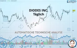 DIODES INC. - Täglich