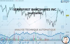 SERVISFIRST BANCSHARES INC. - Journalier