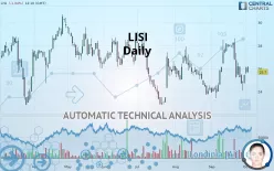 LISI - Daily