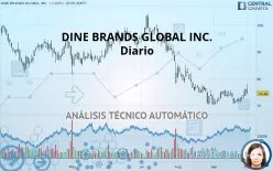 DINE BRANDS GLOBAL INC. - Diario