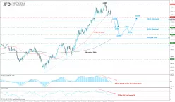 DAX40 PERF INDEX - Diario