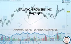 CALAVO GROWERS INC. - Dagelijks