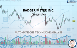 BADGER METER INC. - Dagelijks