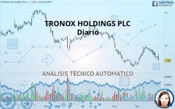 TRONOX HOLDINGS PLC - Diario