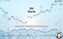 RH - Diario