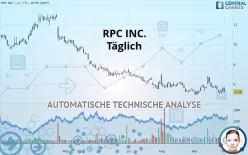 RPC INC. - Täglich