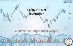 BYSTRONIC AG - Journalier