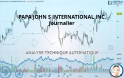 PAPA JOHN S INTERNATIONAL INC. - Journalier