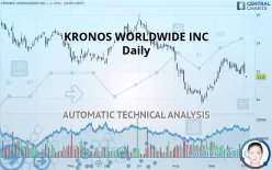 KRONOS WORLDWIDE INC - Daily