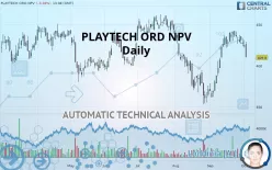 PLAYTECH ORD NPV - Daily