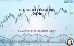 GLOBAL NET LEASE INC. - Diario