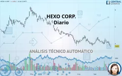 HEXO CORP. - Diario