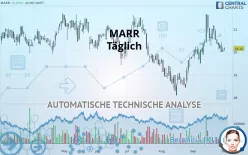 MARR - Täglich