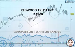 REDWOOD TRUST INC. - Täglich