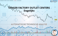 TANGER INC. - Giornaliero