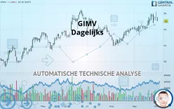 GIMV - Dagelijks