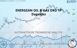 ENERGEAN ORD 1P - Dagelijks