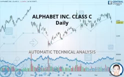 ALPHABET INC. CLASS C - Daily