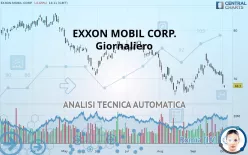 EXXON MOBIL CORP. - Giornaliero