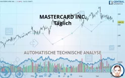 MASTERCARD INC. - Täglich