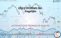 CISCO SYSTEMS INC. - Dagelijks