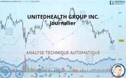 UNITEDHEALTH GROUP INC. - Journalier