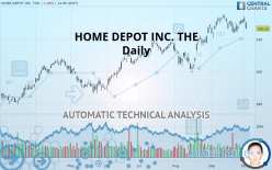 HOME DEPOT INC. THE - Daily