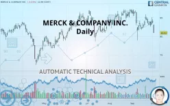 MERCK &amp; COMPANY INC. - Daily