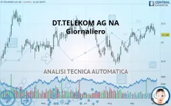 DT.TELEKOM AG NA - Giornaliero