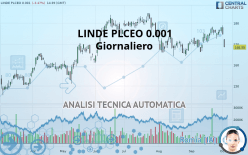 LINDE PLCEO -.001 - Giornaliero