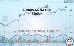 ADIDAS AG NA O.N. - Täglich