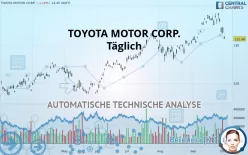 TOYOTA MOTOR CORP. - Täglich