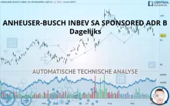 ANHEUSER-BUSCH INBEV SA SPONSORED ADR B - Dagelijks