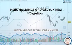 HSBC HOLDINGS ORD USD 0.50 (UK REG) - Dagelijks