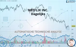 NETFLIX INC. - Dagelijks