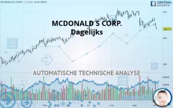 MCDONALD S CORP. - Dagelijks