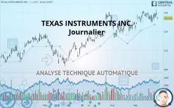 TEXAS INSTRUMENTS INC. - Journalier