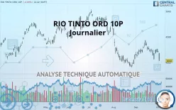 RIO TINTO ORD 10P - Journalier