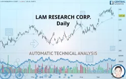 LAM RESEARCH CORP. - Daily