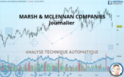 MARSH & MCLENNAN COMPANIES - Journalier