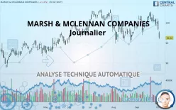 MARSH &amp; MCLENNAN COMPANIES - Journalier