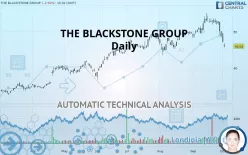 BLACKSTONE INC. - Daily