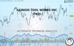 ILLINOIS TOOL WORKS INC. - Daily