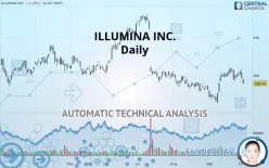 ILLUMINA INC. - Daily